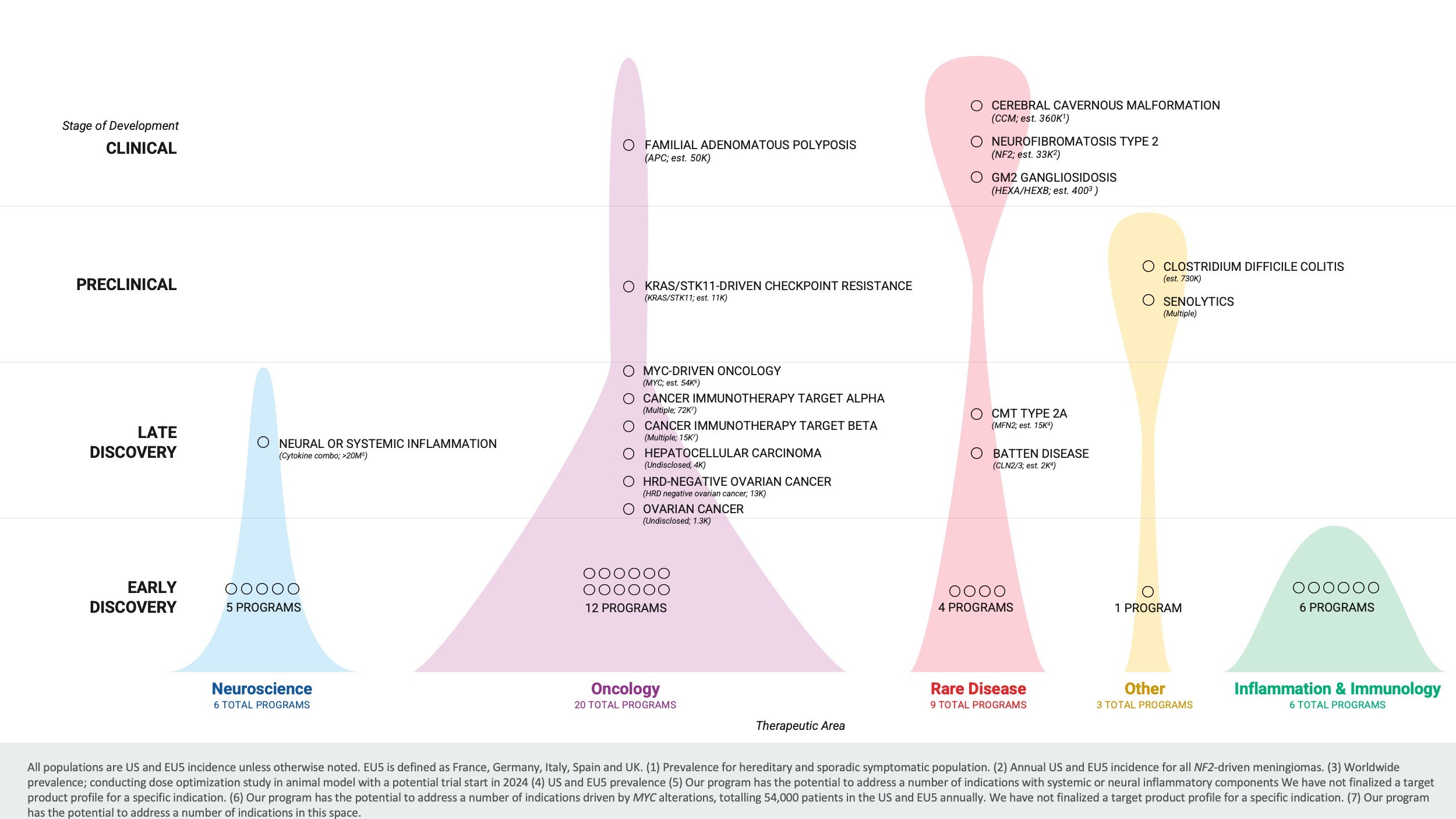 Q1 Pipeline Infographic