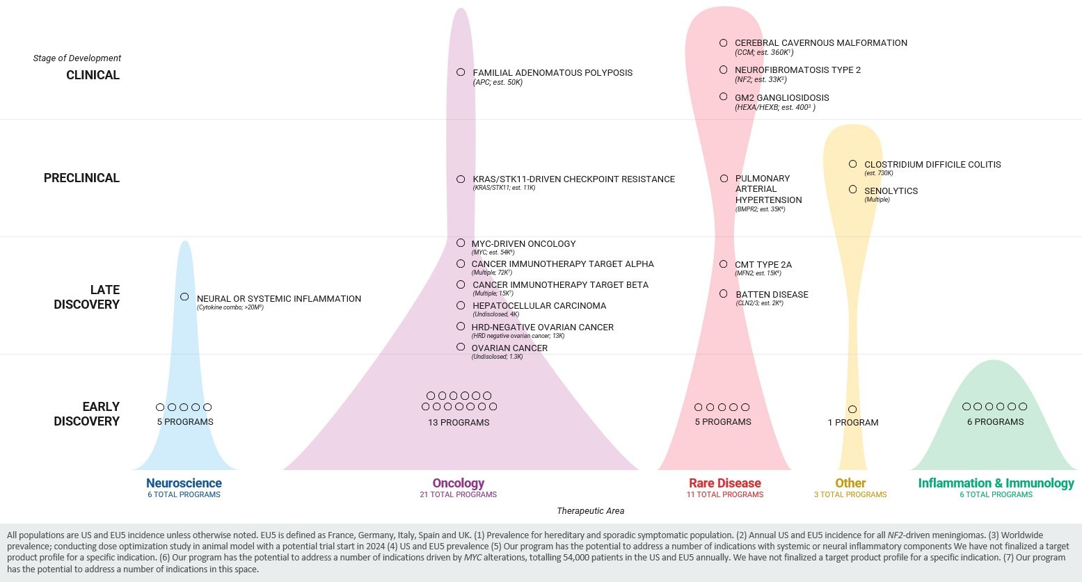 Q4 2021 Pipeline Infographic