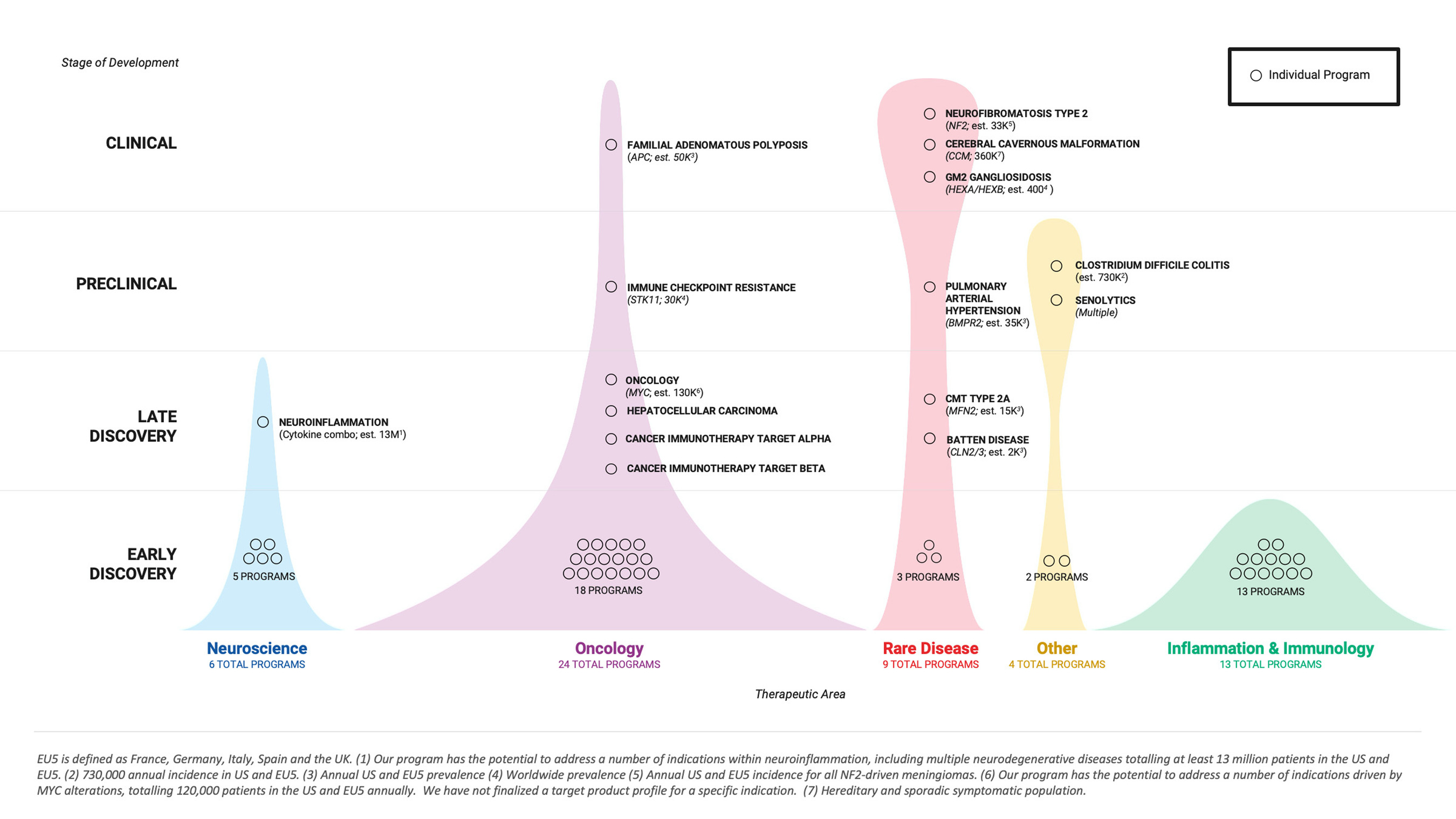 Q3 2021 Pipeline Infographic