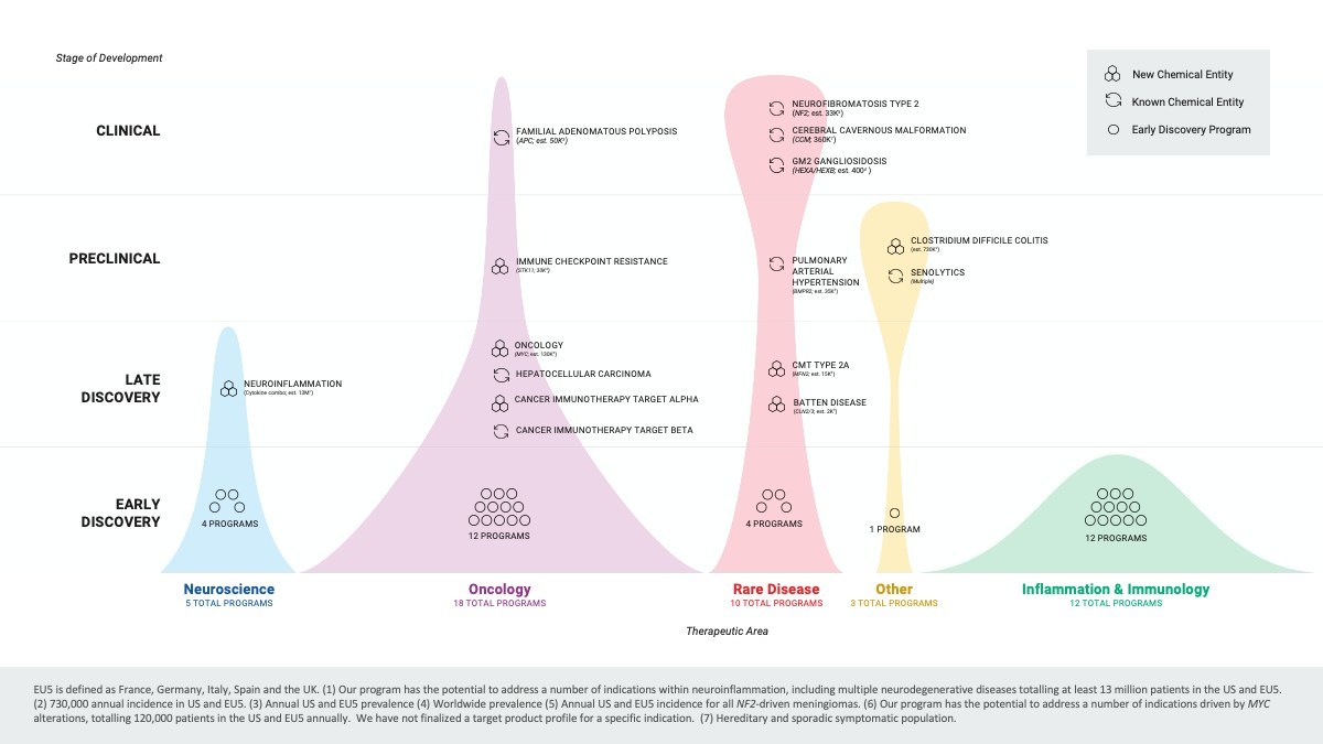 Q2 2021 Pipeline Infographic